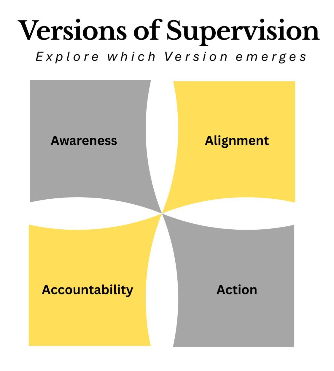 Versions Of Supervision
